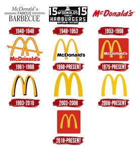 McDonalds Rebrand Logo History